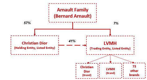 how did dior get its name|christian Dior family tree.